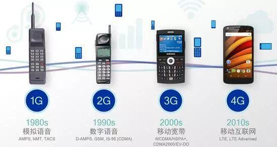 華為高通三星混戰，明年智慧型手機將如何進入5G時代？ 科技 第1張
