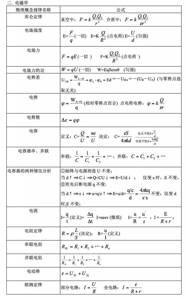 高中物理气体的性质公式总结