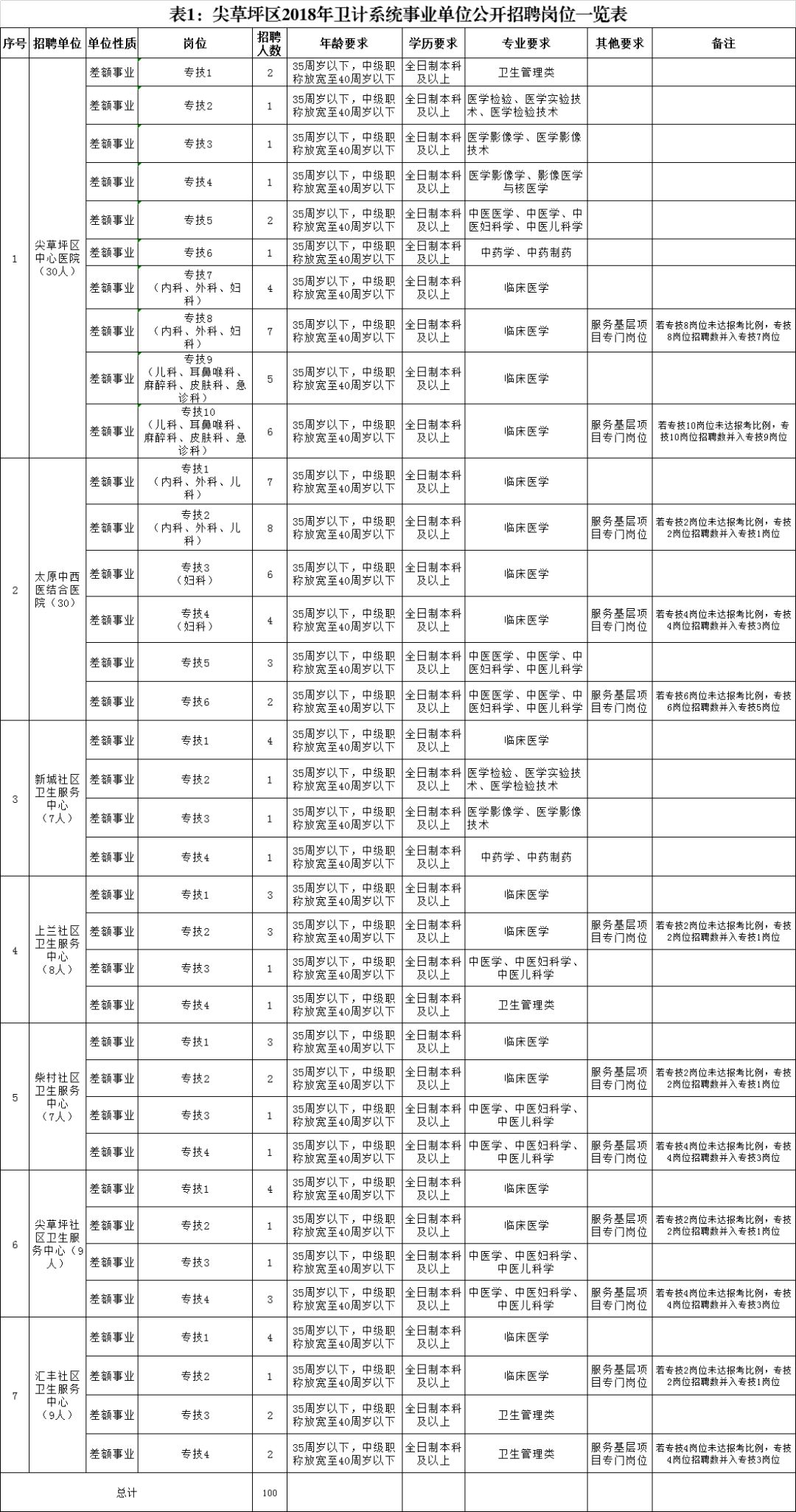 闻喜县人口_闻喜县地图