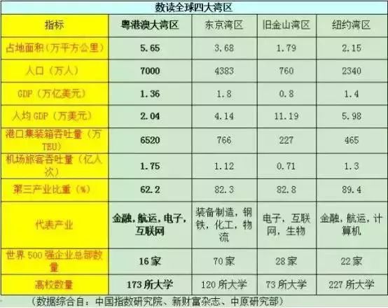 香港2018年gdp是多少_湾区第一名,深圳GDP首超香港 广州第五(2)