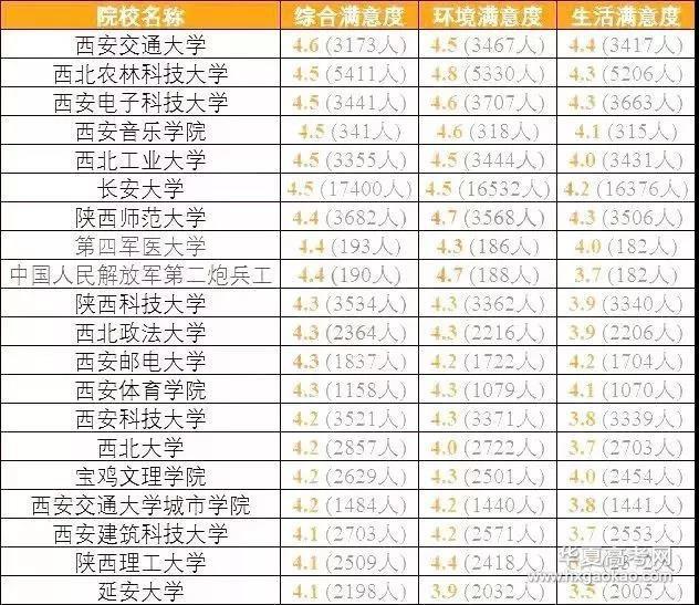 排行榜：教育部发布全国各省考生最满意大学Top20名单