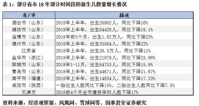 各省出生人口_浙江最重男轻女的地方 温州人口性别比121.8