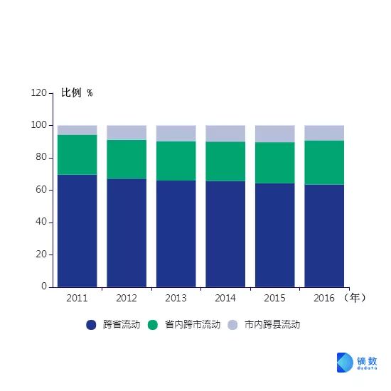 全国流动人口平台_全国人口流动图