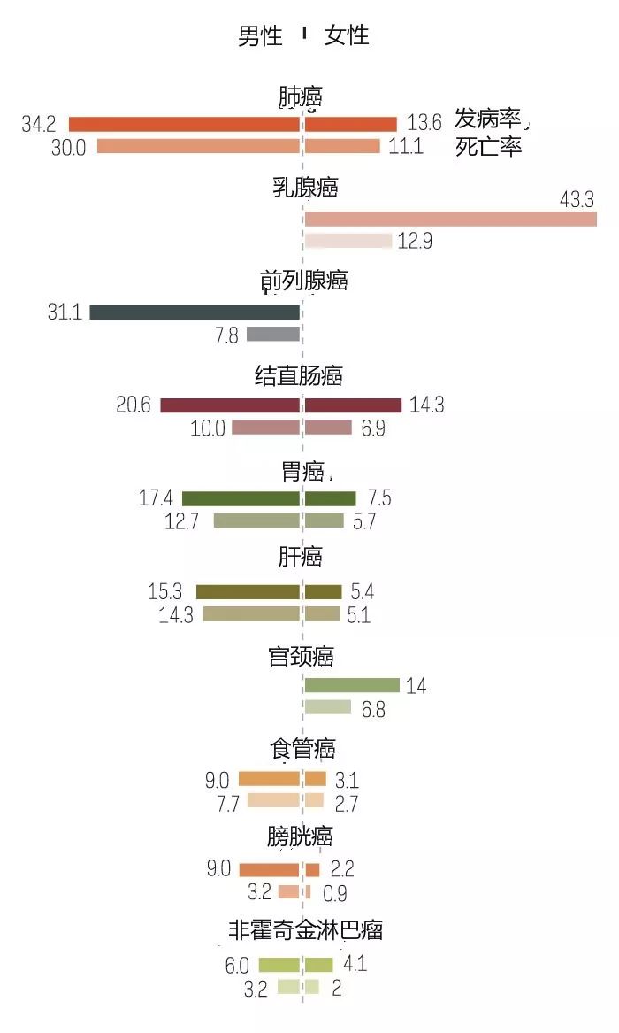 美國癌症協會公布：2019癌症7大風險因素及終結癌症的三大方法！ 健康 第1張