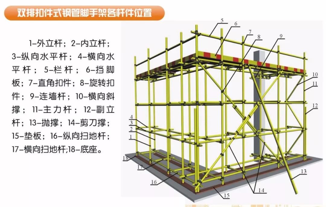 脚手架搭设的实例演示外行都看懂了