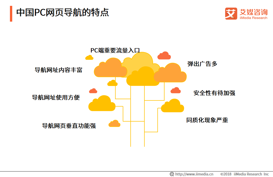 艾媒報告|2018中國PC網頁導航專題研究報告 科技 第2張