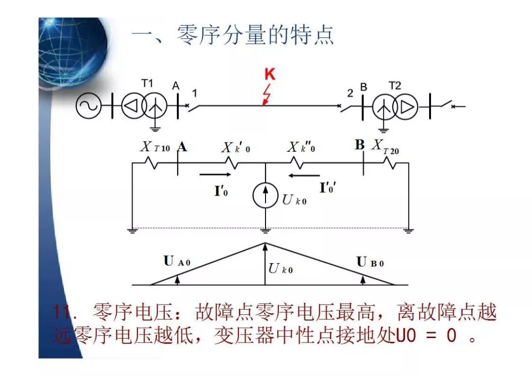 继电保护的基本原理是什么_继电保护原理结构图(2)