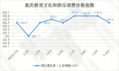 雲威榜「重慶互聯網+文化、體育和娛樂」行業大數據監測分析報告(第535期) 科技 第14張