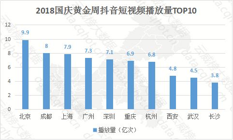 雲威榜「重慶互聯網+文化、體育和娛樂」行業大數據監測分析報告(第535期) 科技 第18張