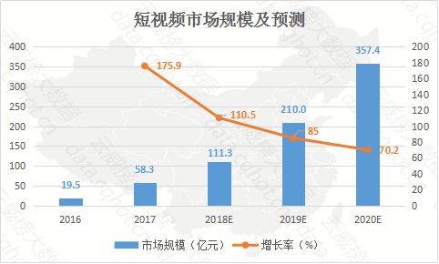 雲威榜「重慶互聯網+文化、體育和娛樂」行業大數據監測分析報告(第535期) 科技 第7張