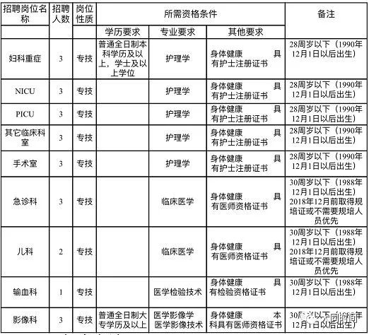 大同市人口有多少_最新 大同市常住人口3105591人 全省第七(3)