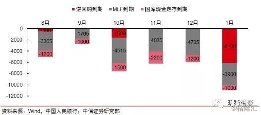 1月降准会来吗？