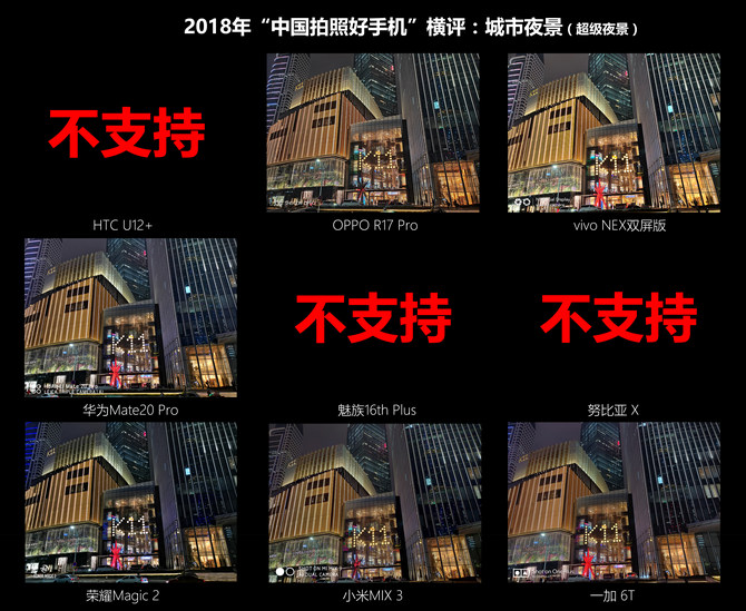 2018《中國拍照好手機》橫評-弱光夜拍篇 科技 第7張