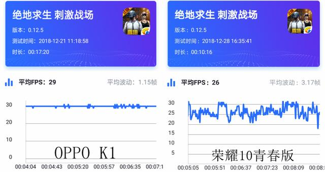 OPPO K1與榮耀10青春版對比評測：誰才是中端機王者 科技 第18張