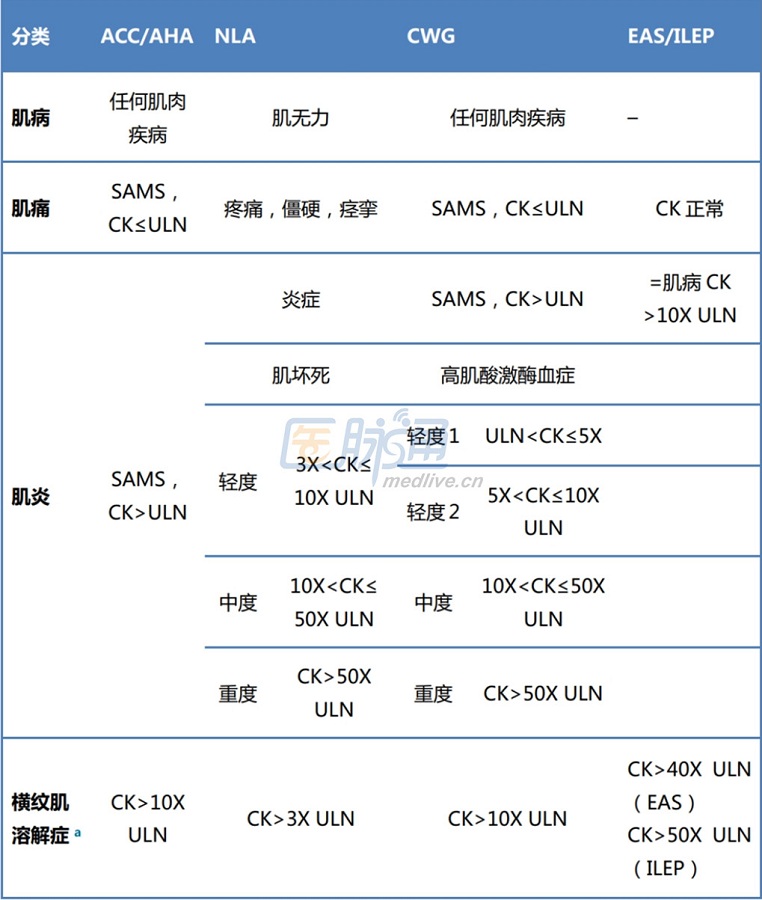 他汀類藥物不耐受怎麼辦？ 未分類 第2張