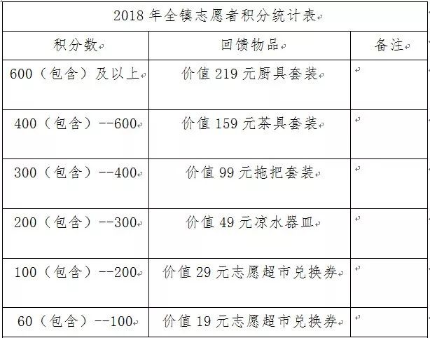 仙游园庄镇有多少常住人口_常住人口登记卡