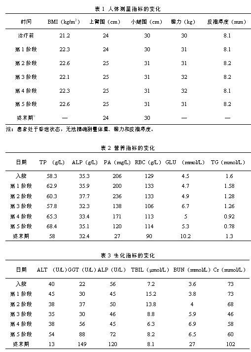 病例分享一例超高龄食管癌晚期患者的营养治疗