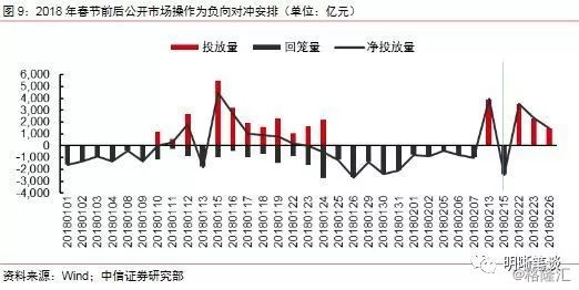 1月降准会来吗？