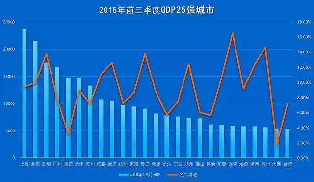 前三季度北方GDP十强(2)