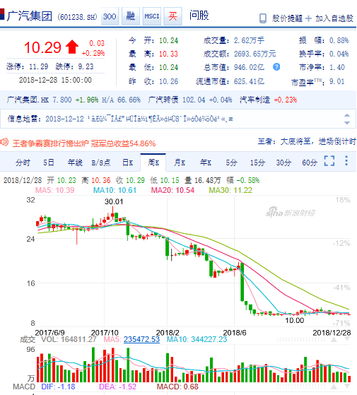 上汽集团,广汽集团,东风汽车,长城汽车,长安汽车,一汽轿车,一汽(参数