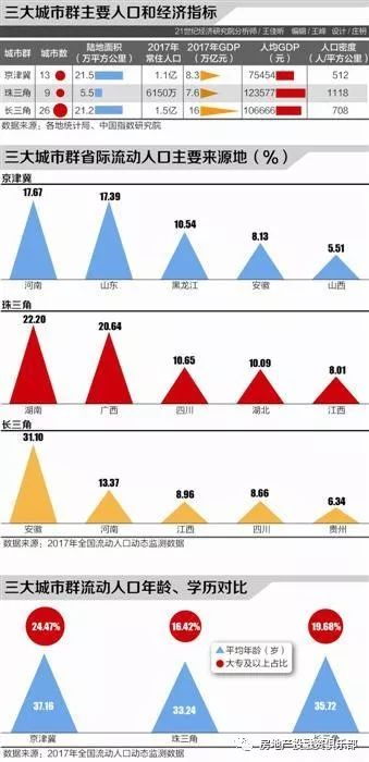 南京流动人口数量_2014年中国高等教育招生 高考 调查报告(3)