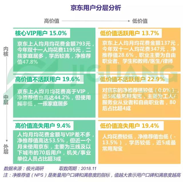 2018年電商行業研究報告 科技 第24張