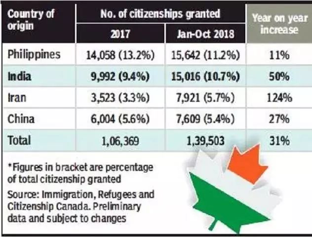 2021年印度人口_印度人口分布(3)