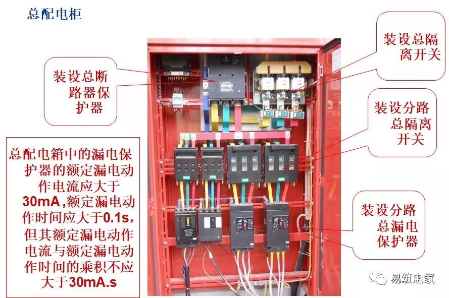 电气百科:现场电箱图解,值得收藏!