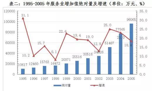 东莞40周年gdp的发展_数说东莞 改革开放40周年东莞经济社会发展综述 发布(2)