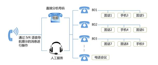 电话招生呼叫中心方案_系统