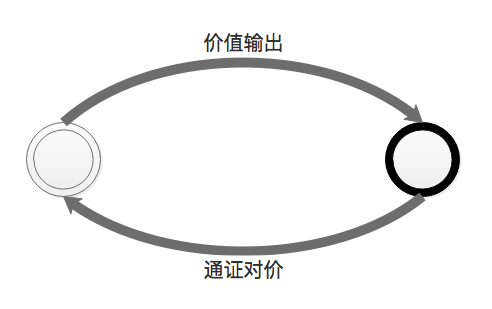 什麼是Web3.0，為什麼它代表了下一代互聯網？ 科技 第8張