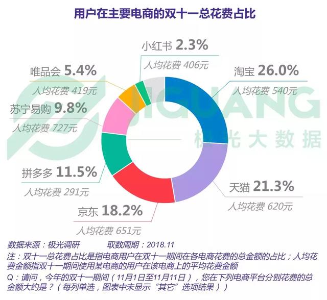 2018年電商行業研究報告 科技 第31張