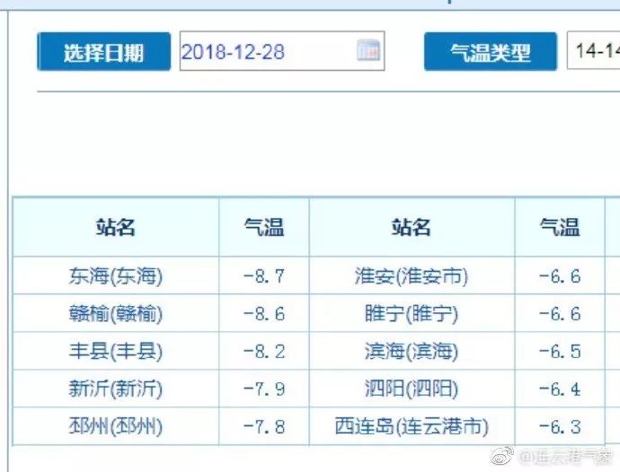 灌云多少人口_灌云哪个镇人口最多,哪个镇人口最少,没想到第一名竟是