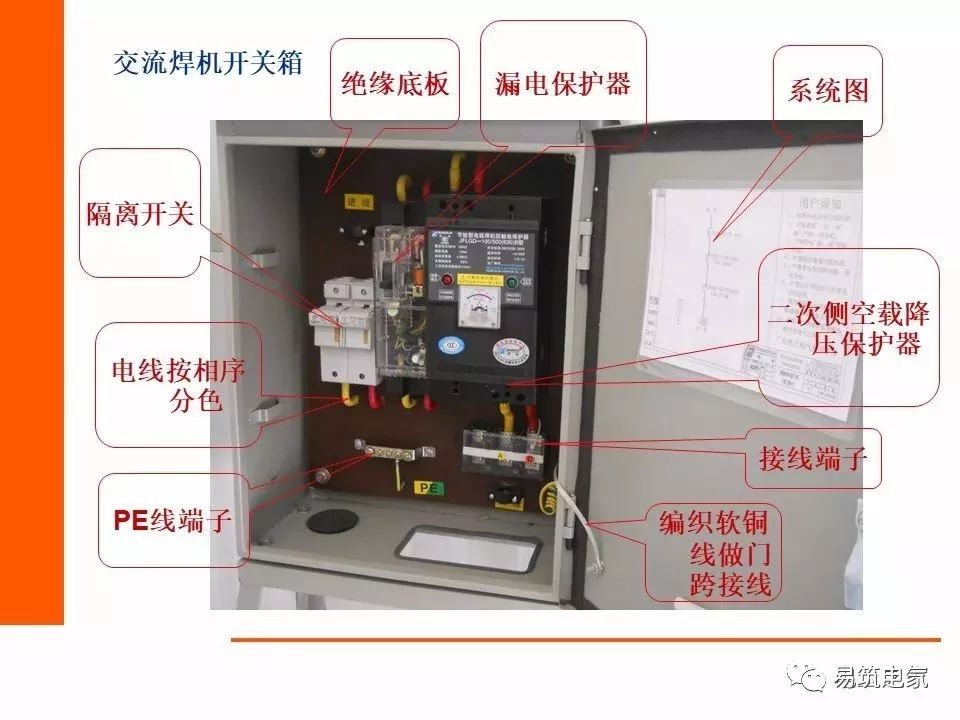 电气百科现场电箱图解值得收藏