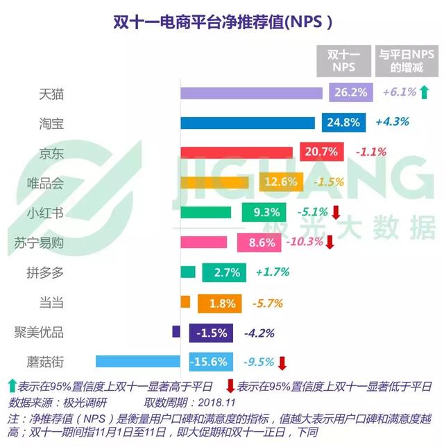 2018年電商行業研究報告 科技 第29張