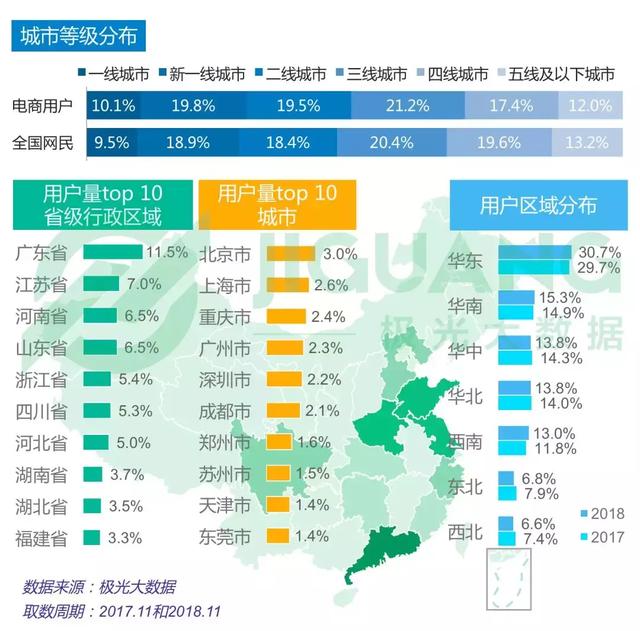 2018年電商行業研究報告 科技 第38張