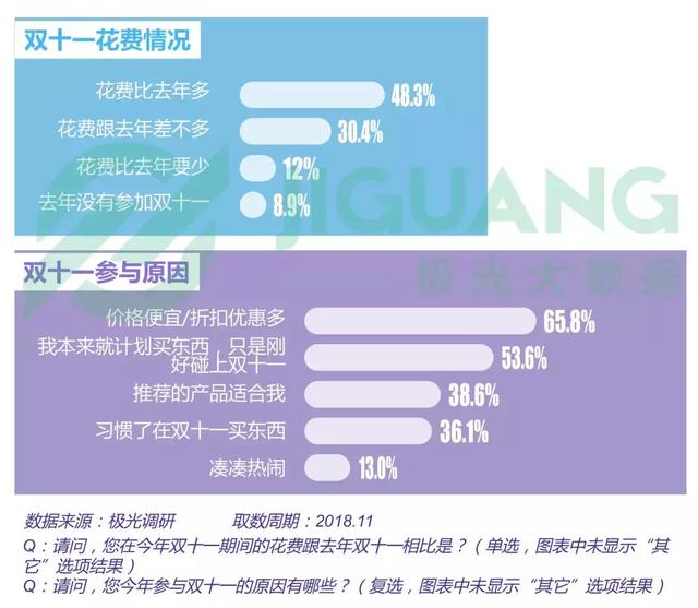 2018年電商行業研究報告 科技 第32張