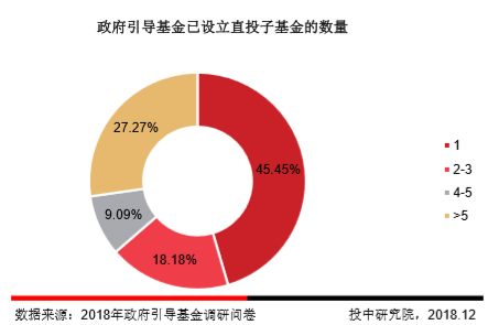 首份政府引导基金调研报告给您指点迷津!