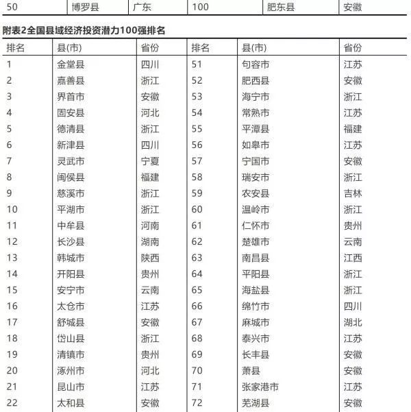 江西全省各县gdp排名表_2013年江西省各县市GDP及人均GDP排名(2)