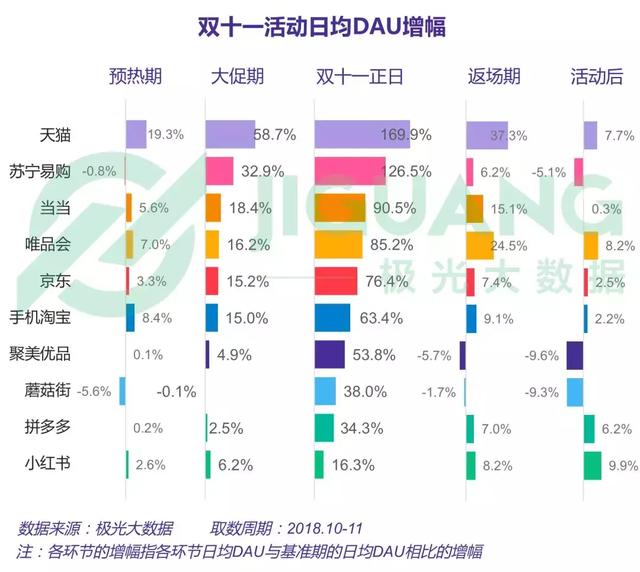 2018年電商行業研究報告 科技 第27張