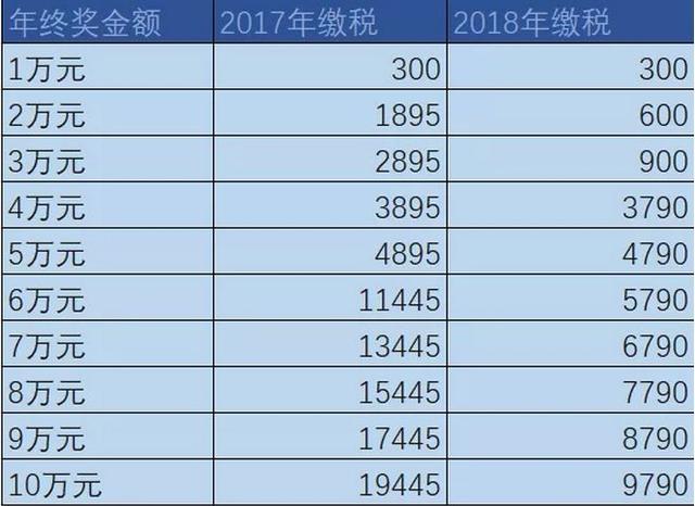 gdp的单位亿元怎么换算成惋_国家统计局等单位发布05年各省区市GDP能耗公报(3)