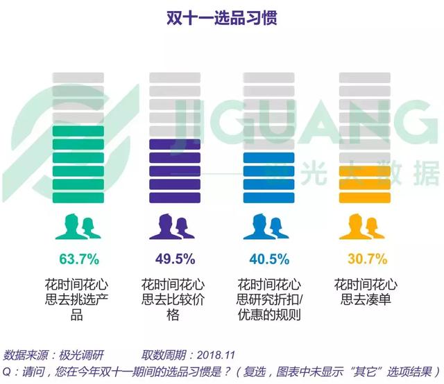 2018年電商行業研究報告 科技 第33張