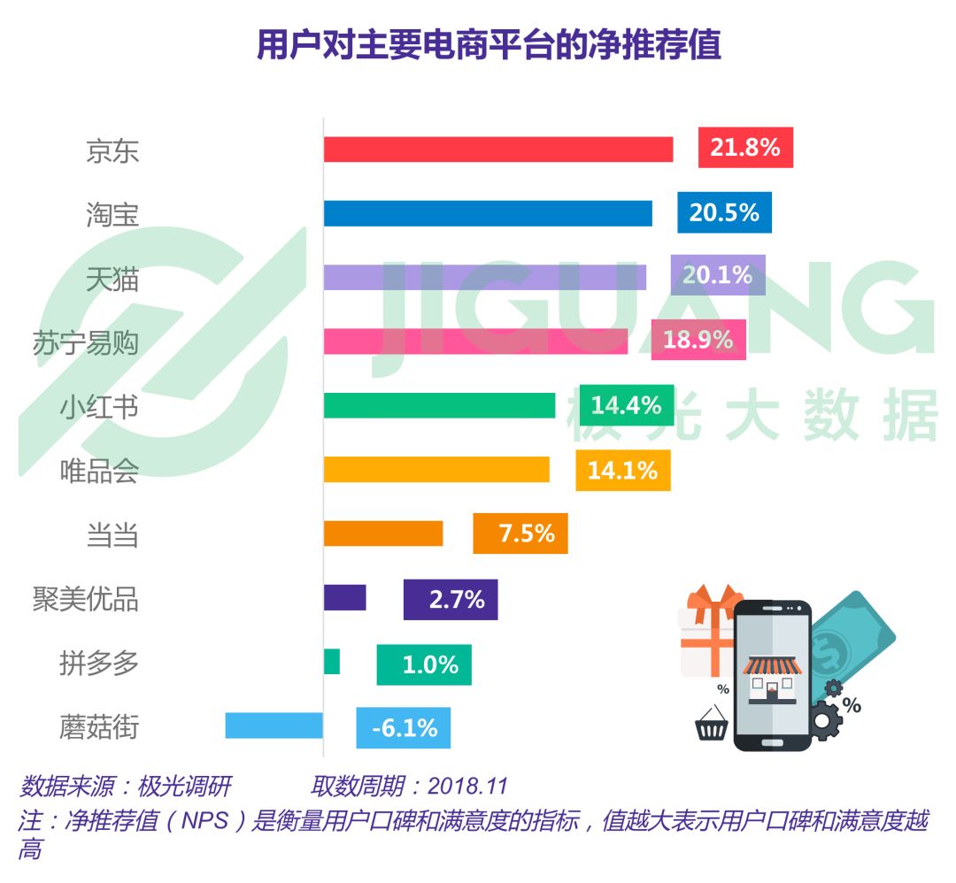 【報告】2018年電商行業研究報告 科技 第9張