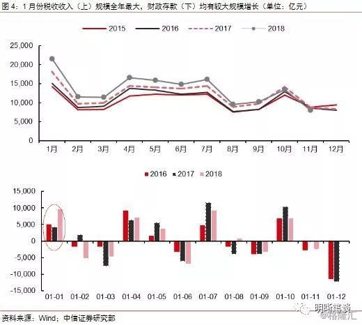 1月降准会来吗？