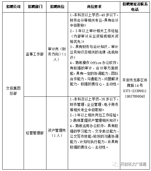 郑州保安招聘信息_郑州正规的物业保安招聘信息(3)