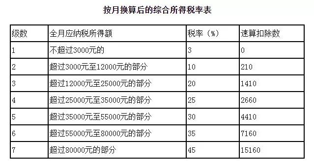 中间税和个人所得税算不算gdp_月薪9000要交多少税(2)