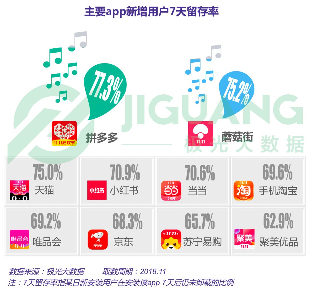 【報告】2018年電商行業研究報告 科技 第8張