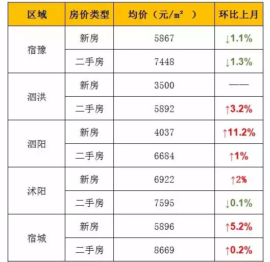 宿迁市多少人口_宿迁,又排全国第一了,简直不能让其他城市活了(2)