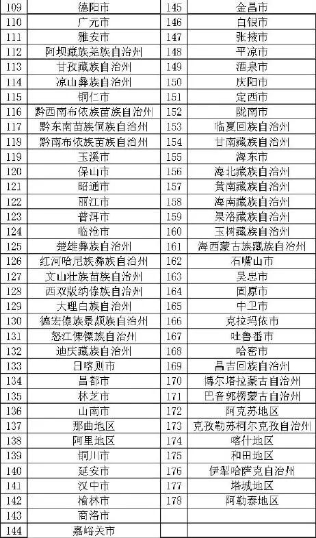 衡阳市多少人口_衡阳人口多少 多少平方公里(2)