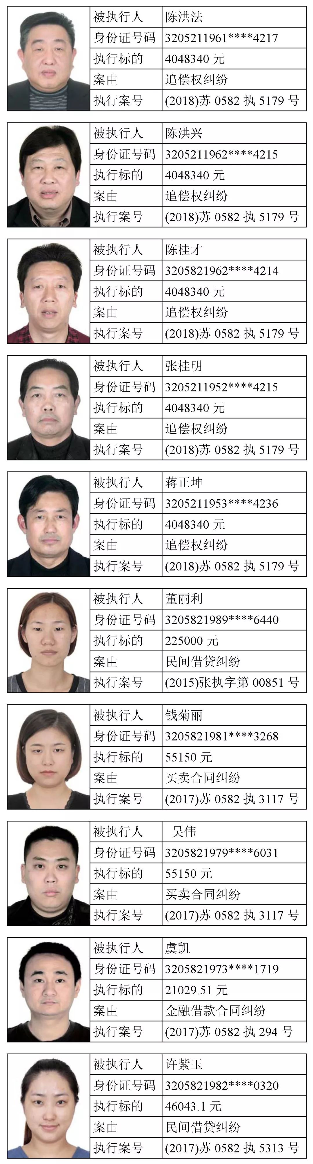 【曝光】张家港又公布一批老赖名单,有你认识的吗?